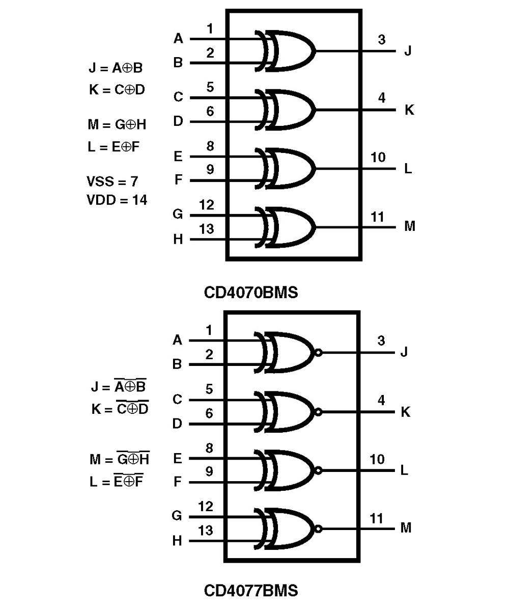 Typical Diagram