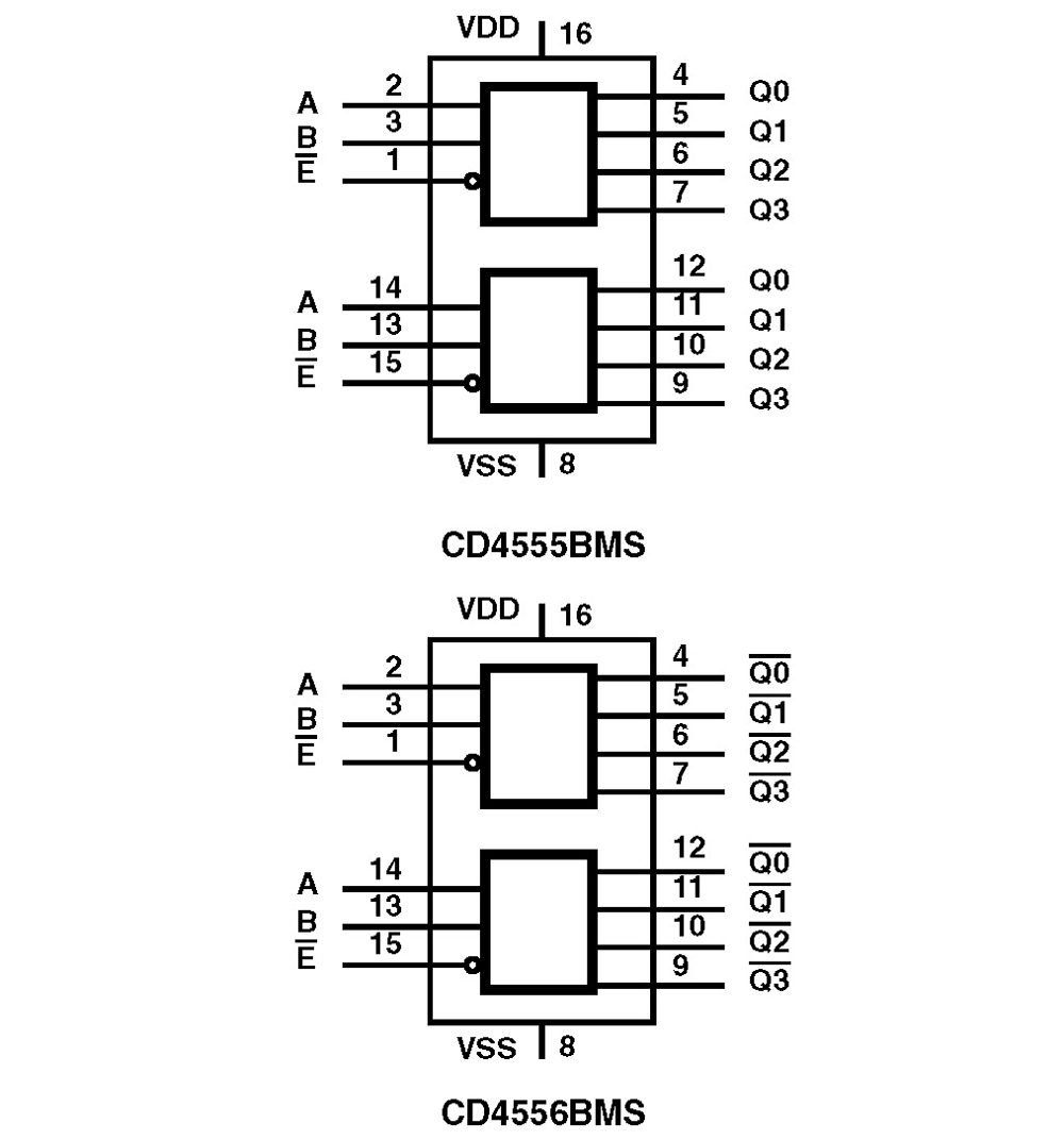 Typical Diagram