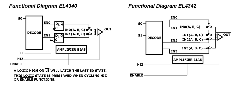 Typical Diagram