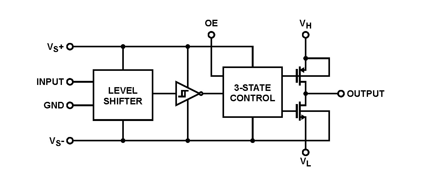 Typical Diagram Typical Diagram