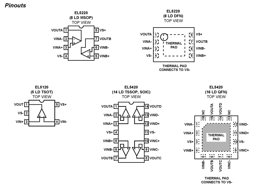 Typical Diagram