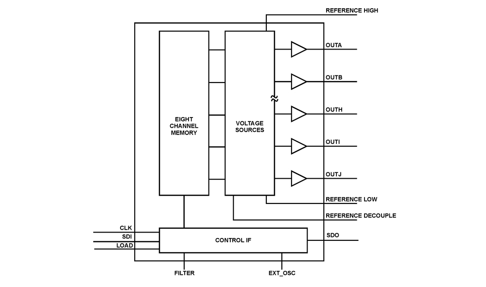 Typical Diagram