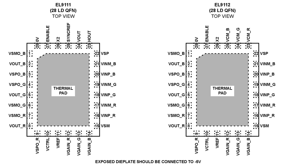 Typical Diagram