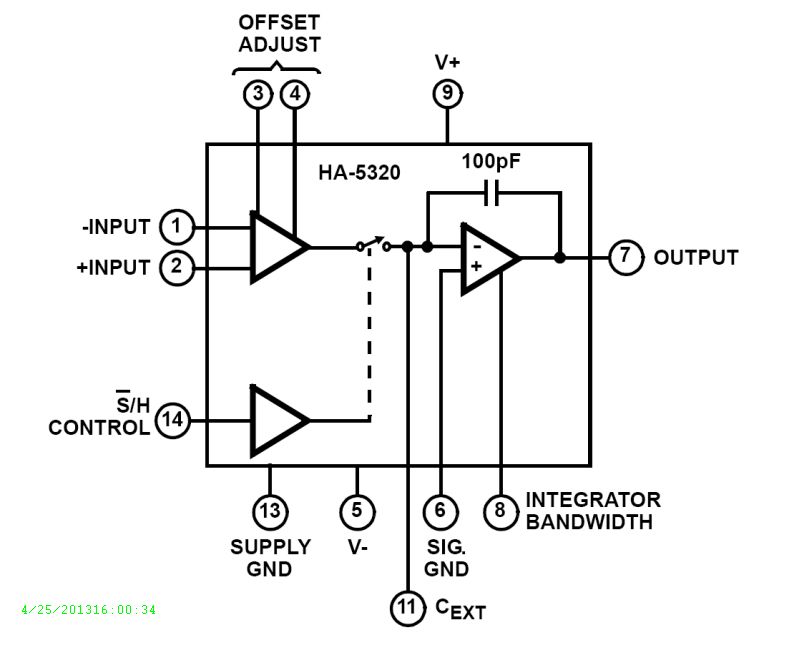 Typical Diagram Typical Diagram