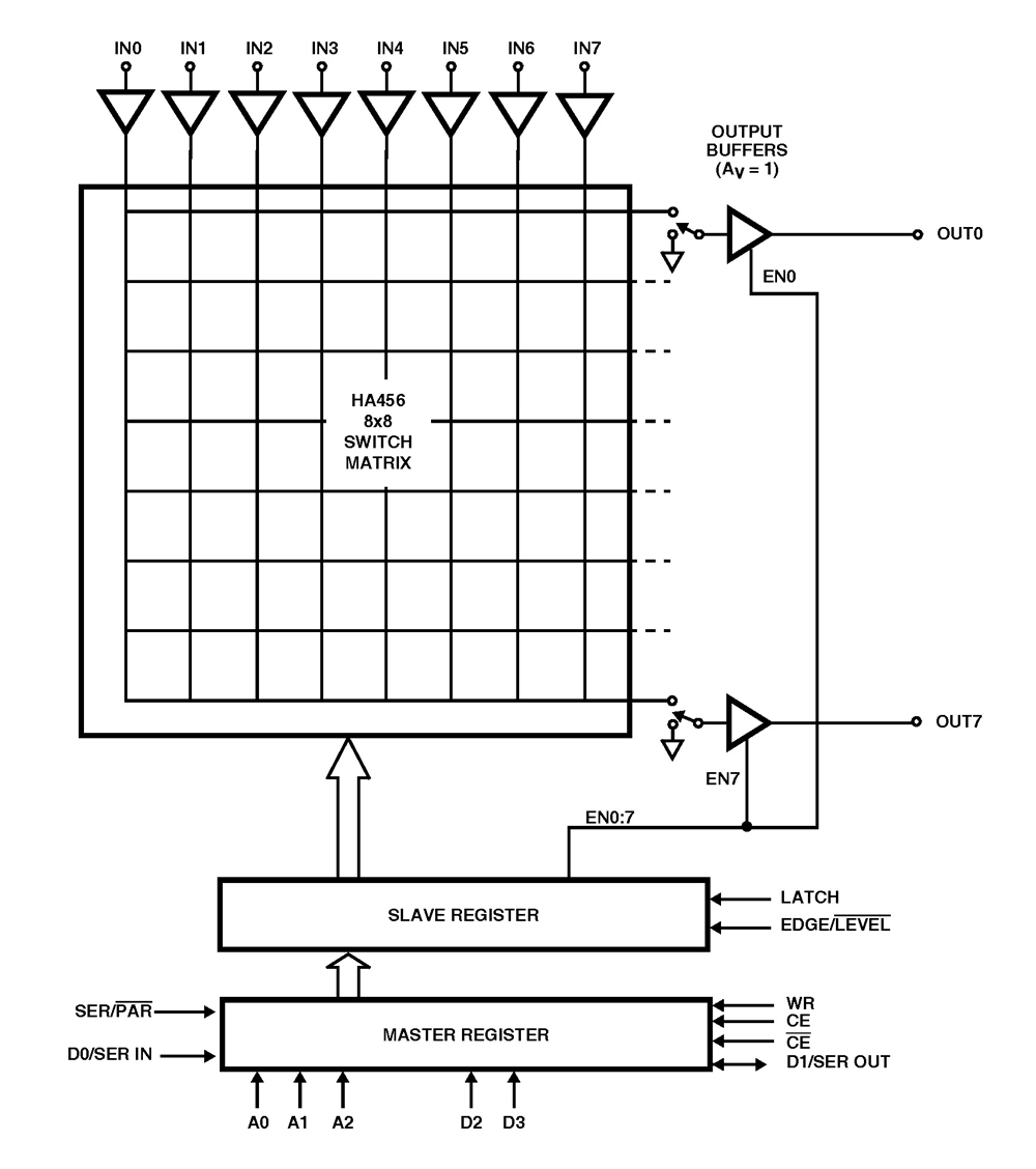 Typical Diagram Typical Diagram