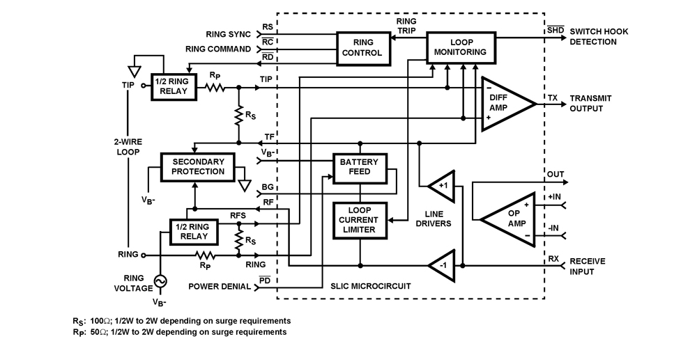 Typical Diagram