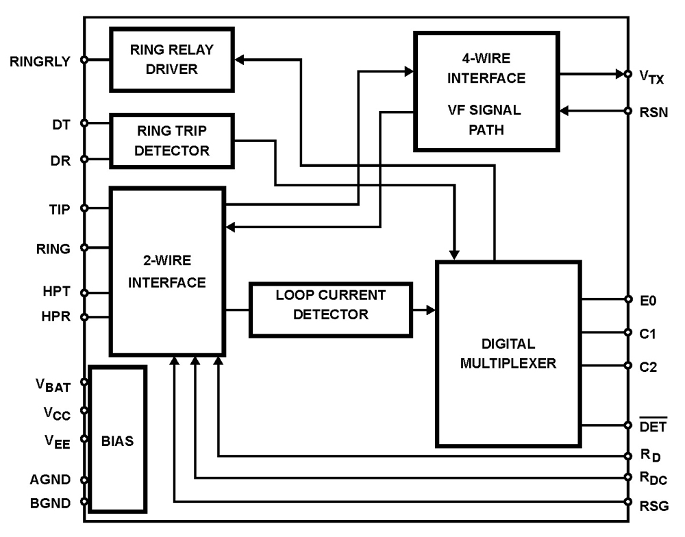 Typical Diagram Typical Diagram
