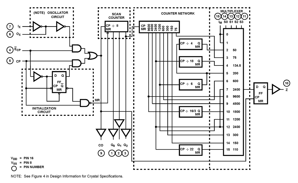 Typical Diagram