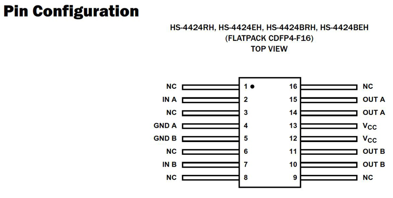 Typical Diagram