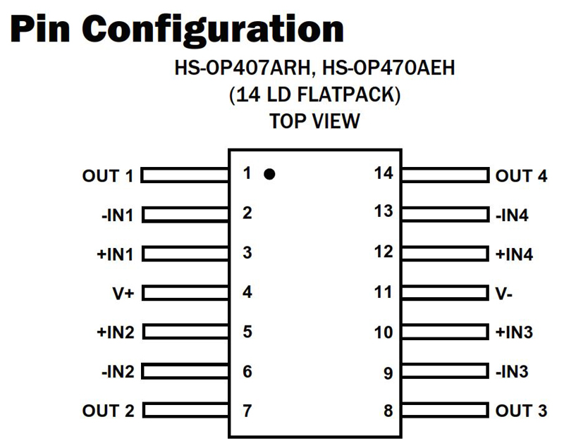 Typical Diagram