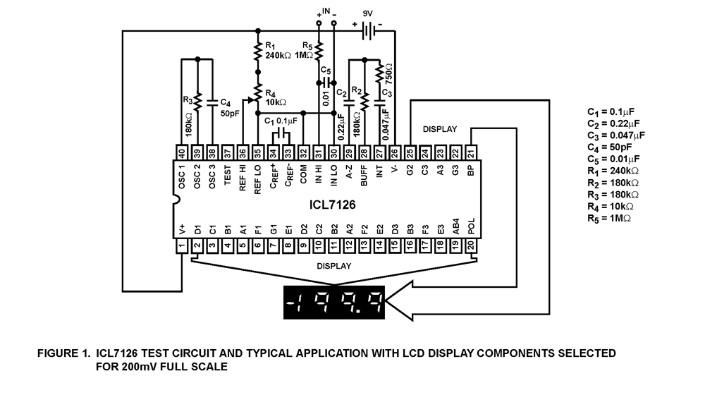 Typical Diagram