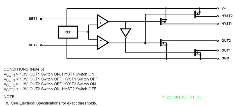 Typical Diagram