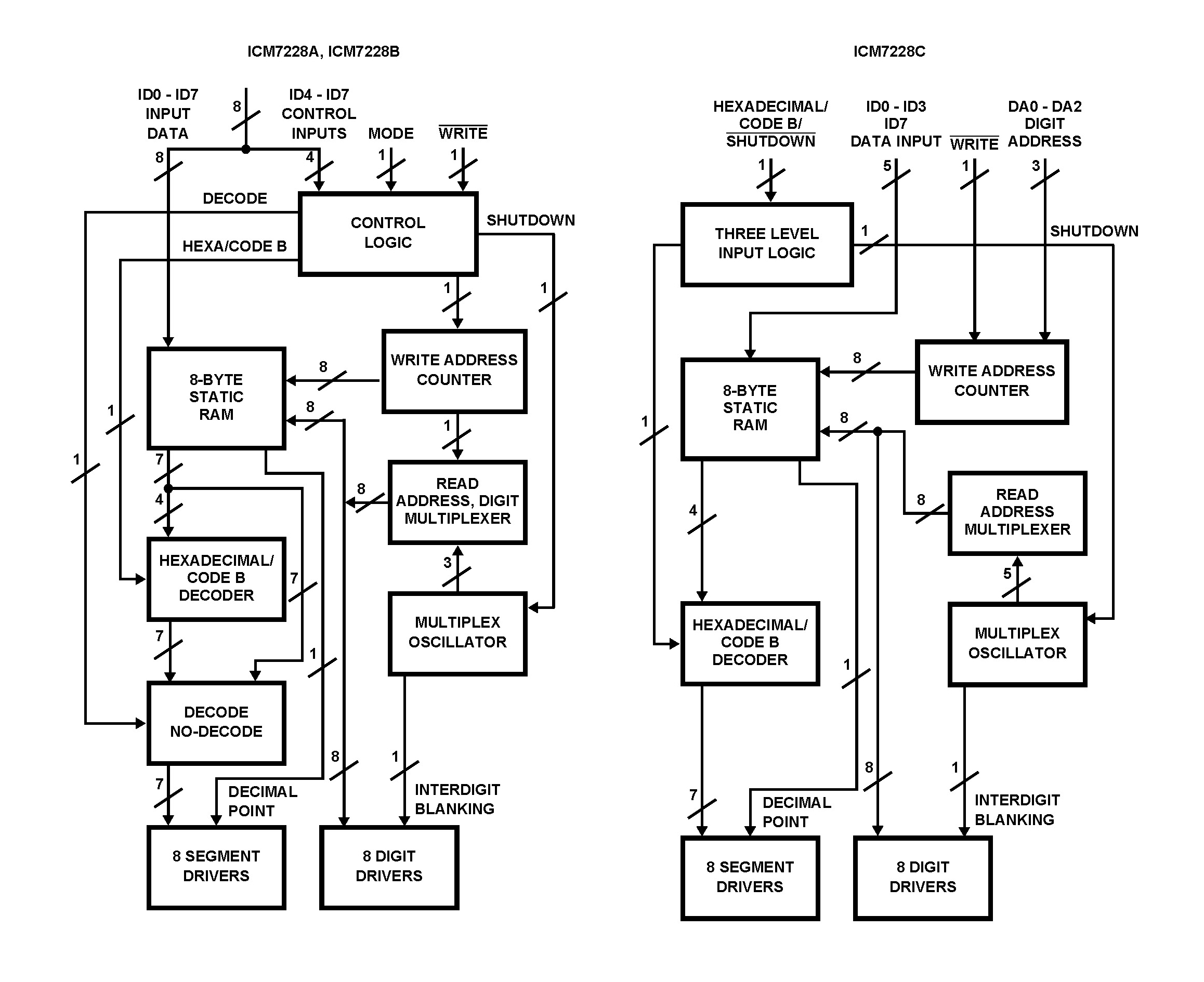 Typical Diagram