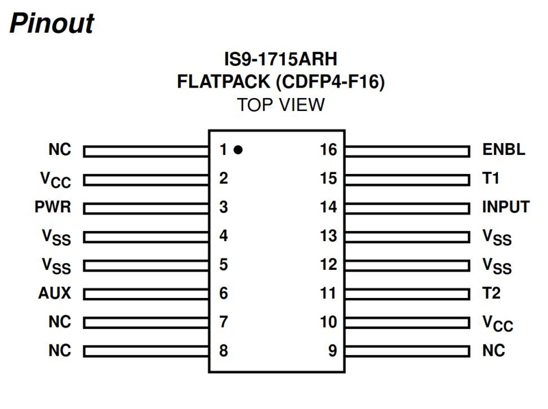 Typical Diagram