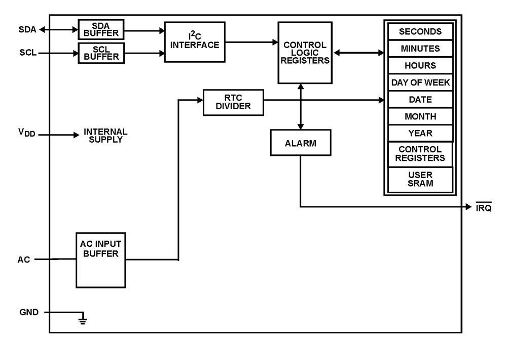 Typical Diagram