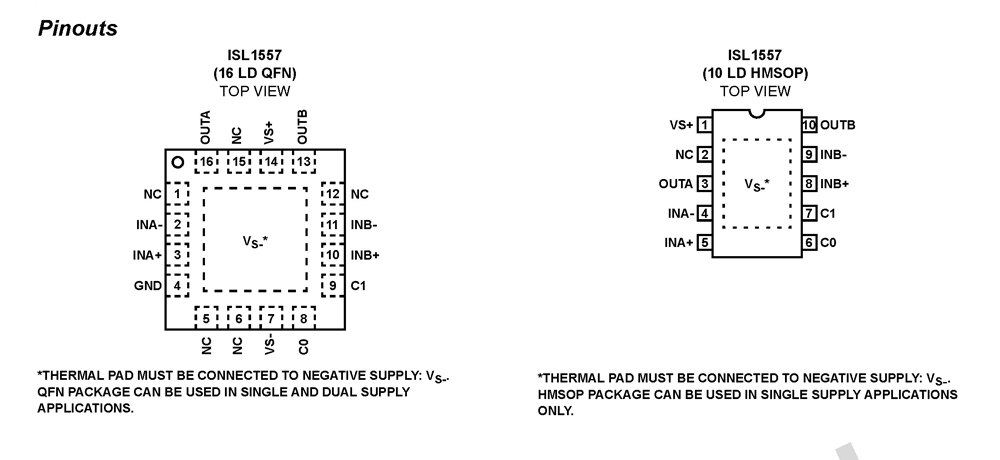 Typical Diagram Typical Diagram