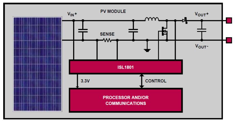 Typical Diagram