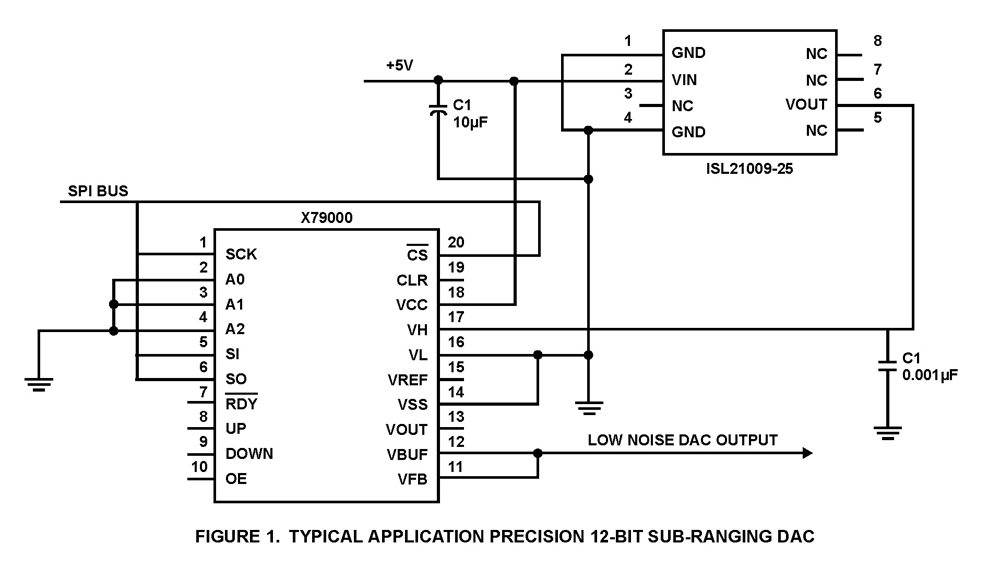 Typical Diagram