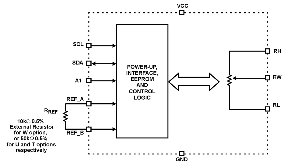 Typical Diagram