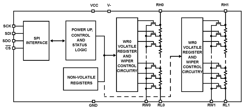 Typical Diagram