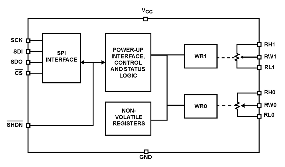 Typical Diagram