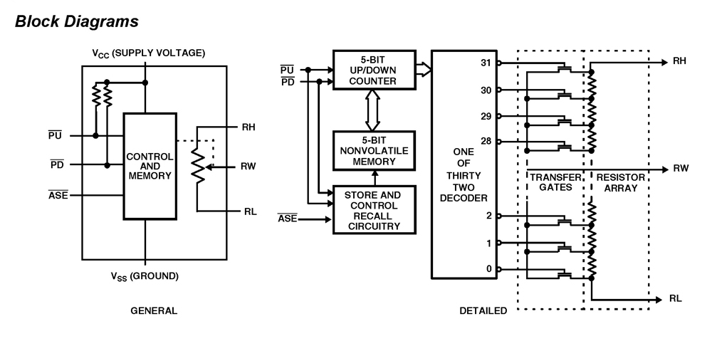 Typical Diagram