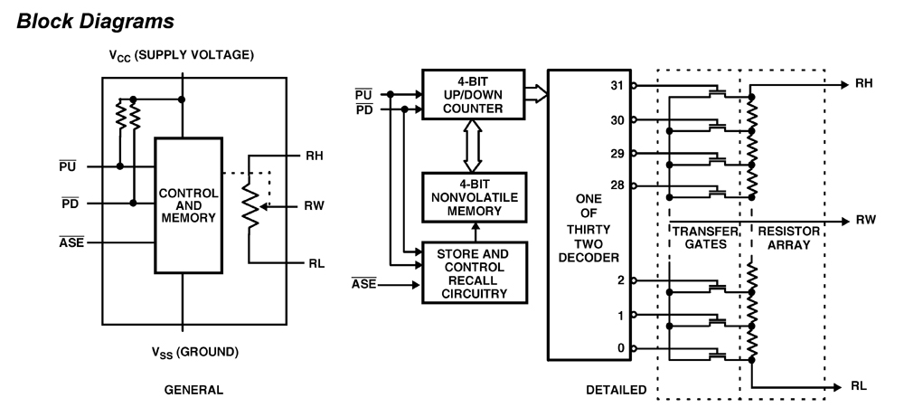 Typical Diagram