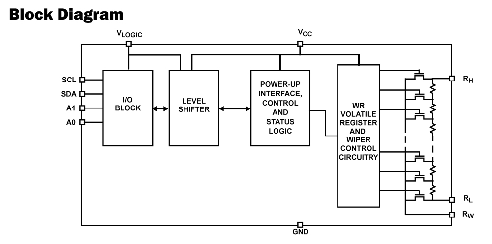 Typical Diagram