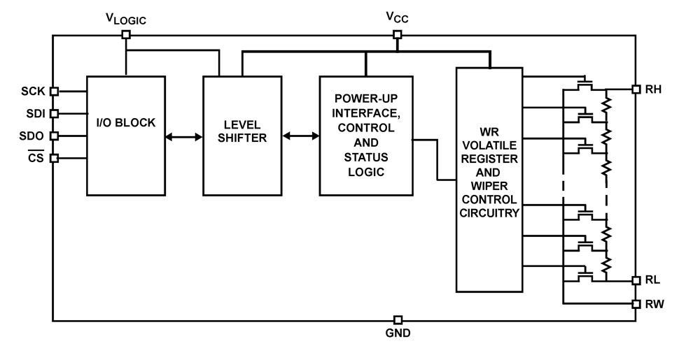 Typical Diagram