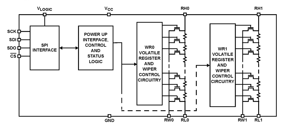 Typical Diagram