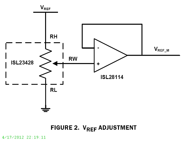 Typical Diagram