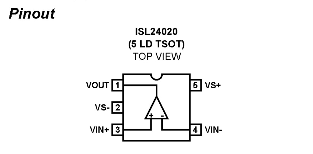 Typical Diagram