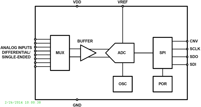 Typical Diagram