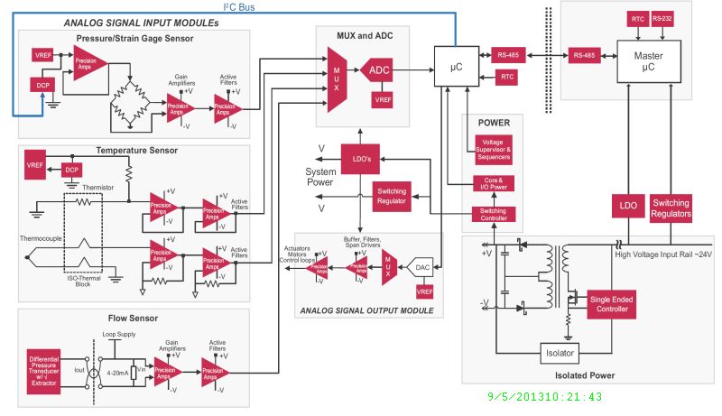 Typical Diagram