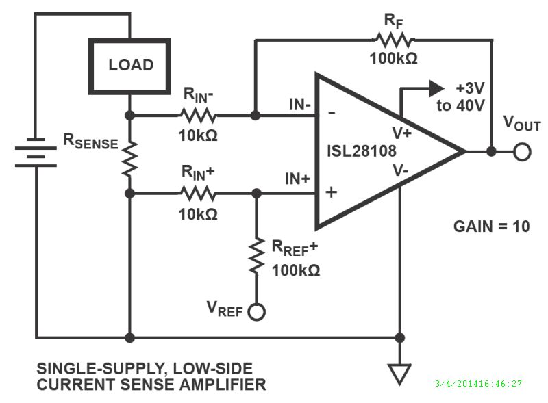 Typical Diagram