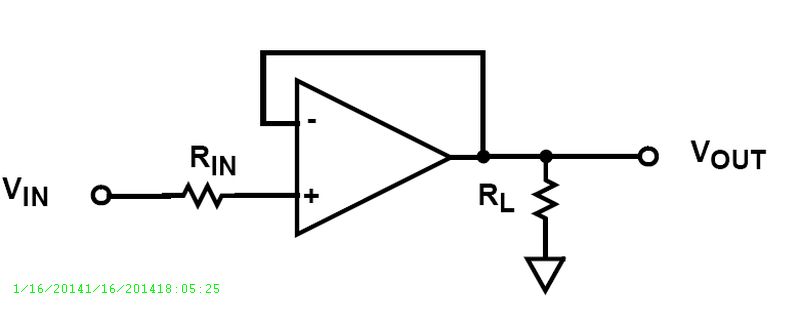 Typical Diagram