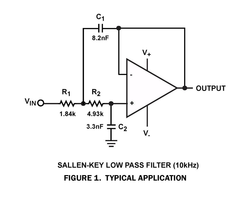 Typical Diagram