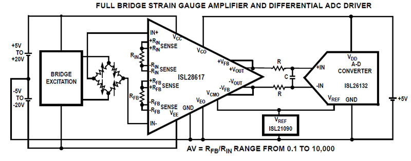 Typical Diagram