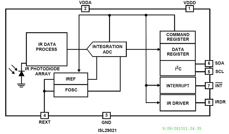 Typical Diagram