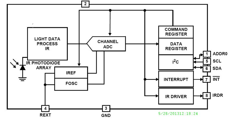 Typical Diagram