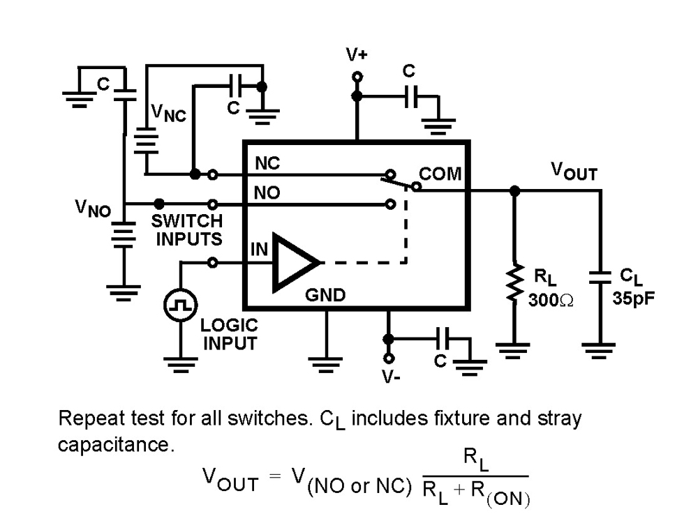 Typical Diagram