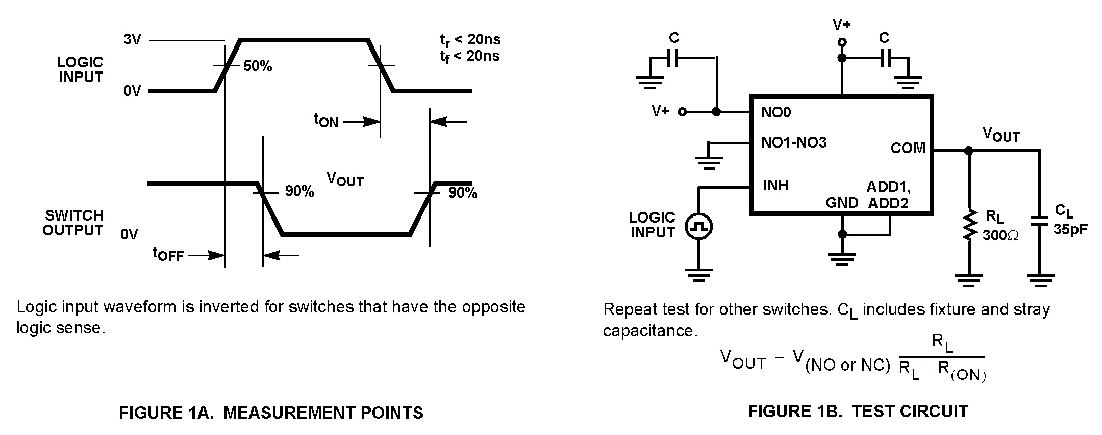 Typical Diagram