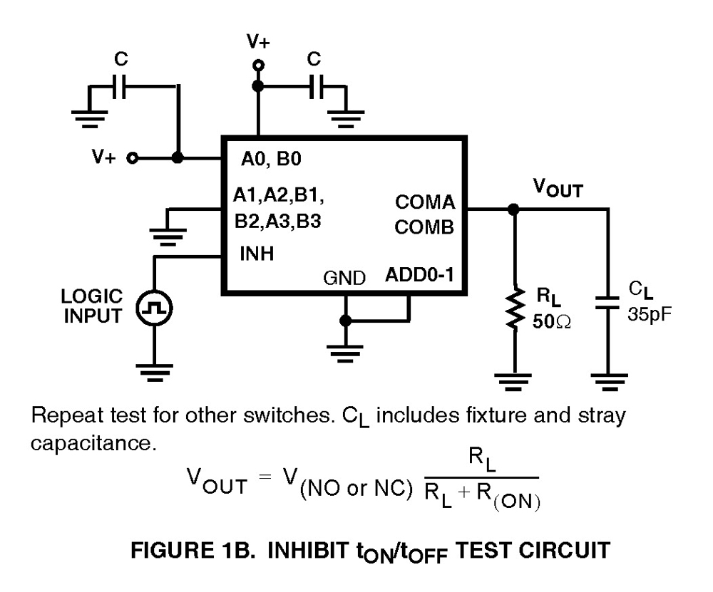 Typical Diagram