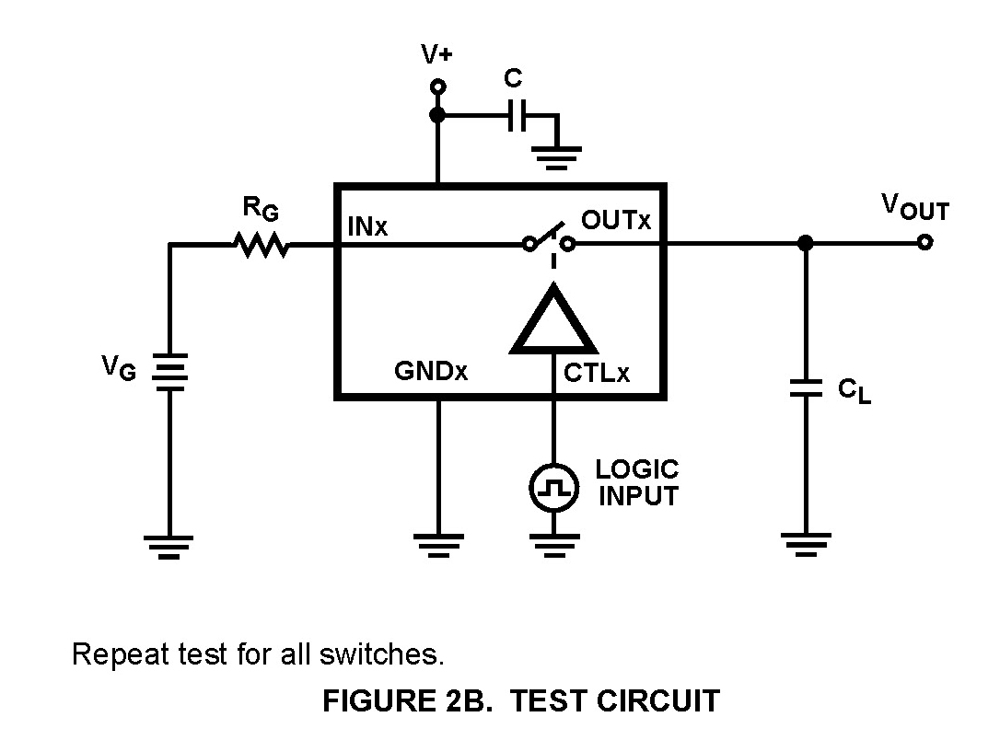 Typical Diagram