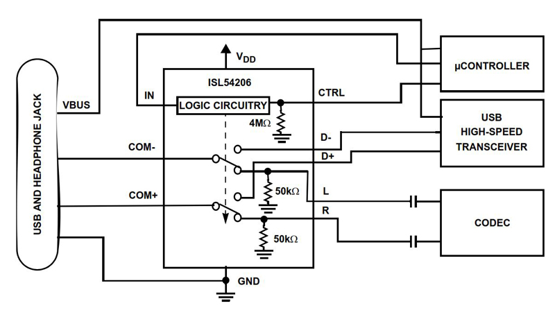 Typical Diagram