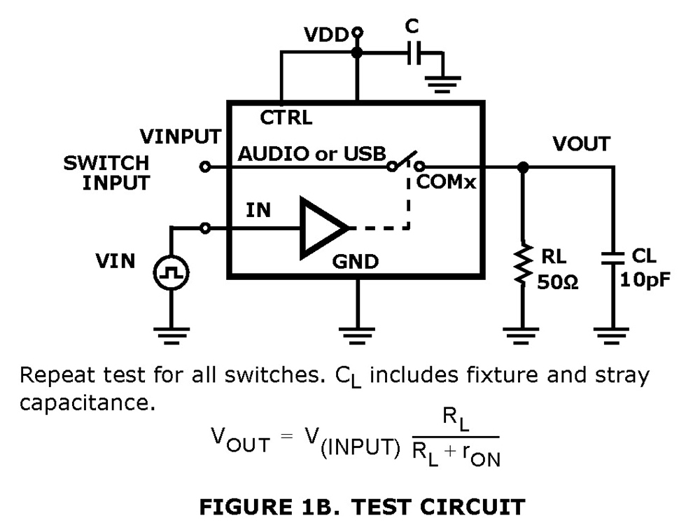 Typical Diagram