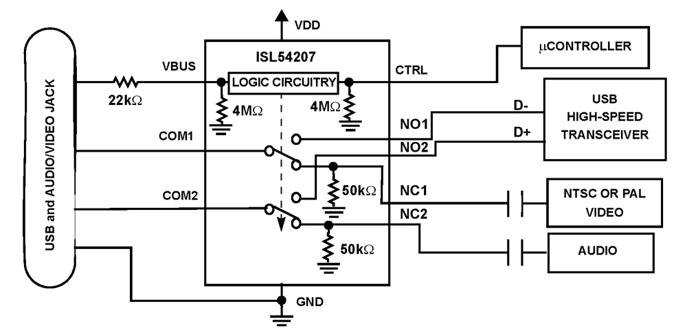 Typical Diagram