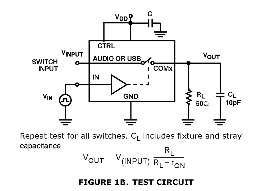 Typical Diagram