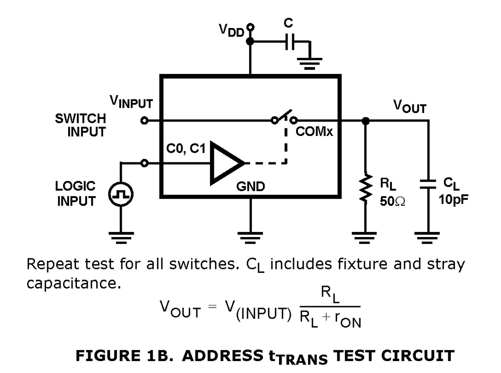 Typical Diagram