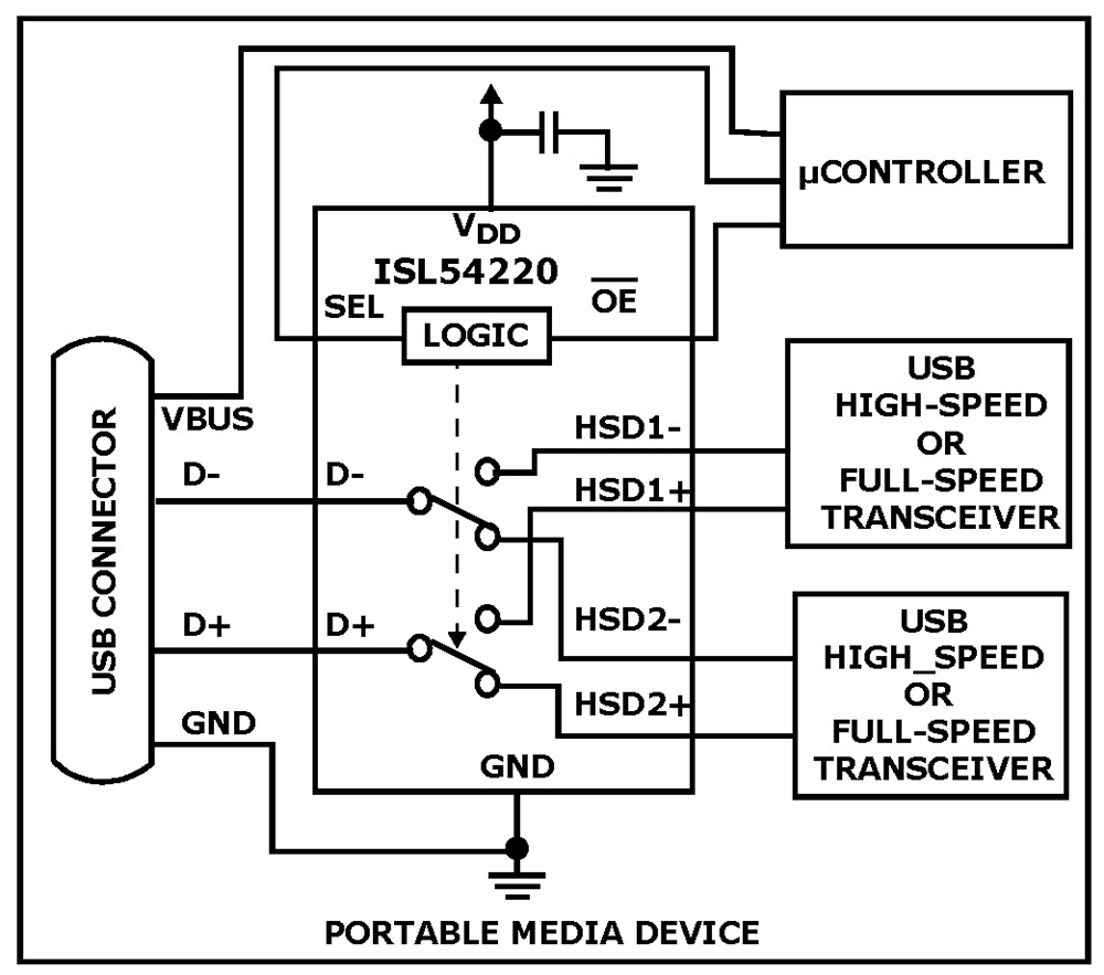 Typical Diagram